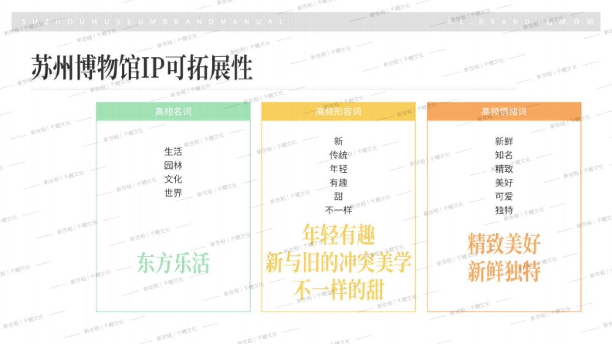 苏州博物馆品牌手册_第10页