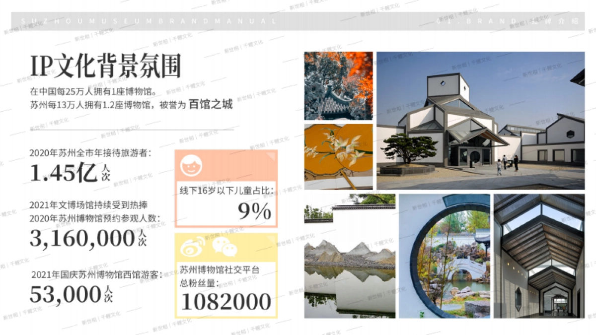 苏州博物馆品牌手册_第4页