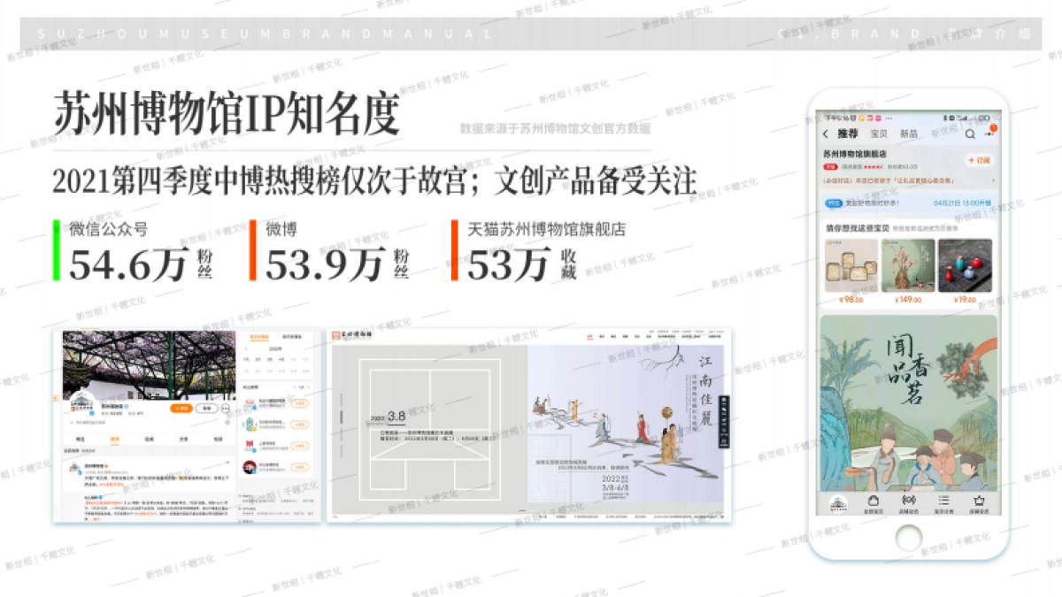 苏州博物馆品牌手册_第9页