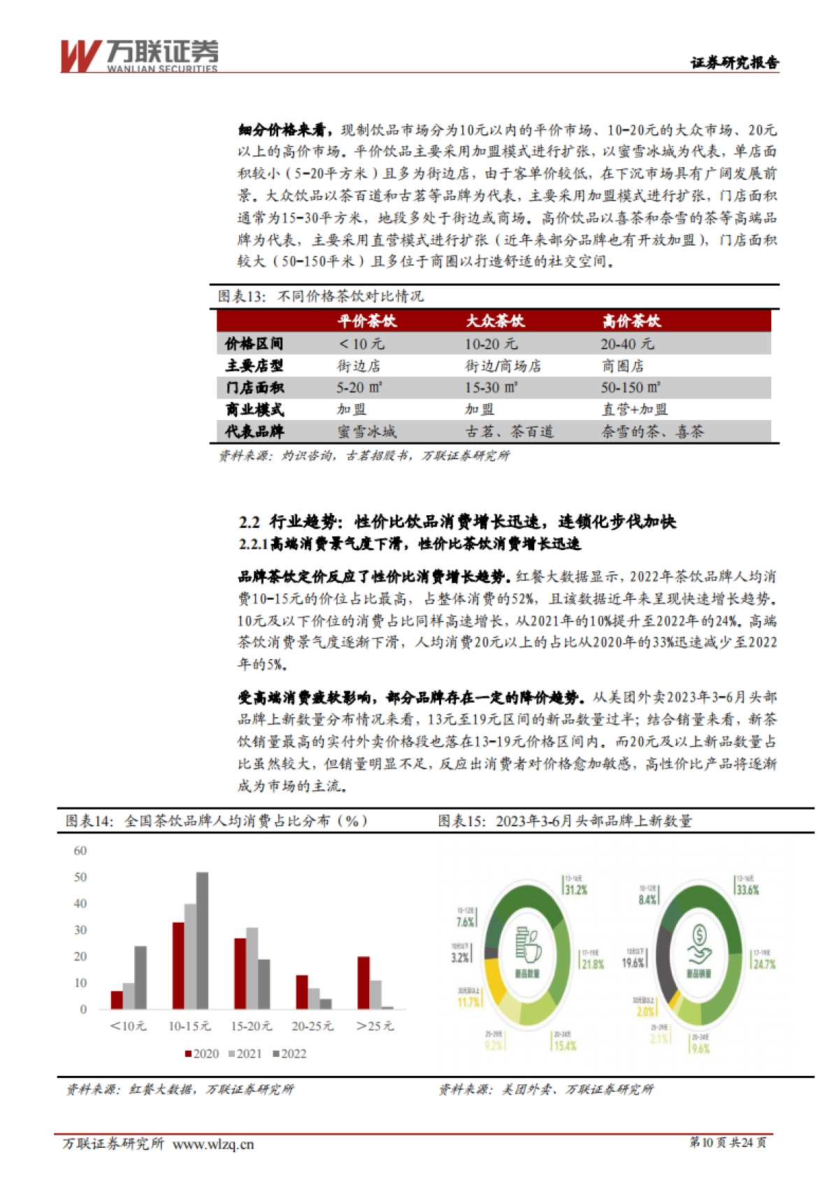 万联证券：现制饮品行业深度报告-掘金新茶饮时代-聚焦供应链、高坪效与强品牌_第10页