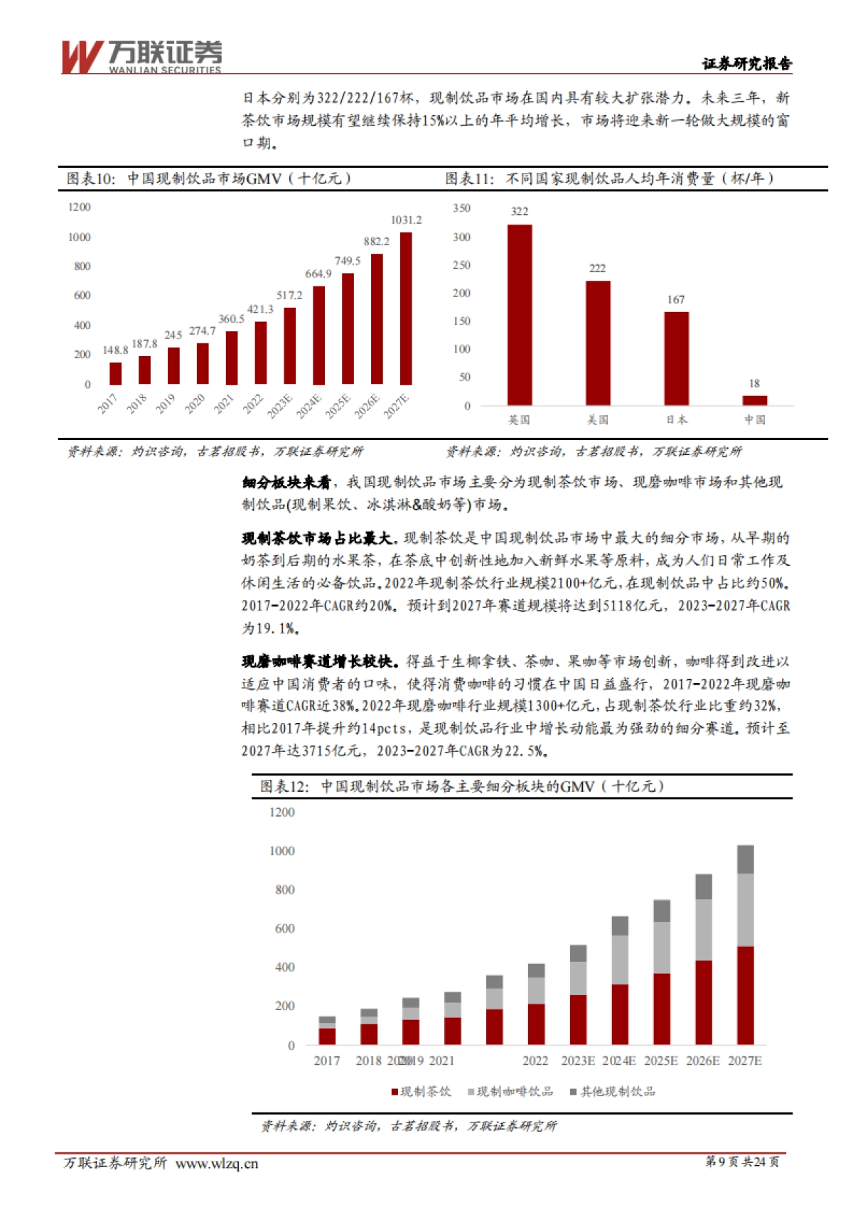 万联证券：现制饮品行业深度报告-掘金新茶饮时代-聚焦供应链、高坪效与强品牌_第9页