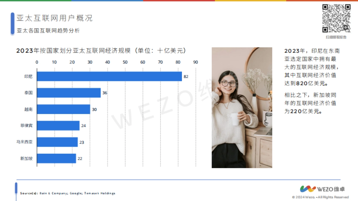 维卓：2024新加坡互联网趋势报告_第10页