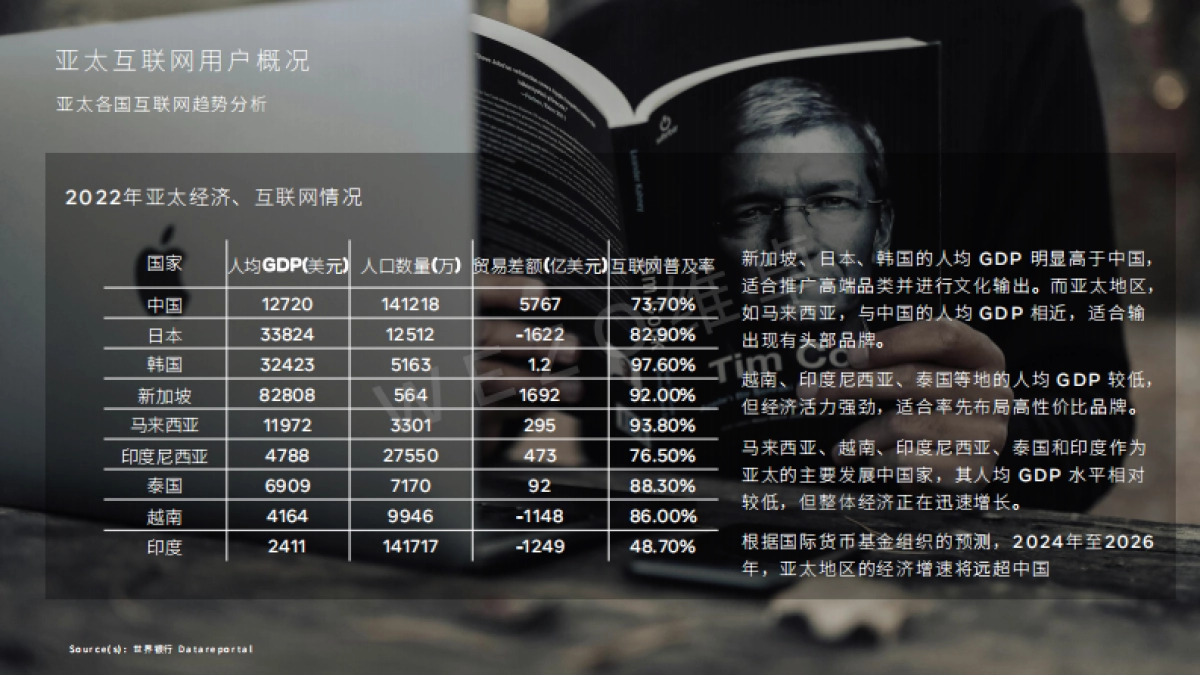 维卓：2024新加坡互联网趋势报告_第4页
