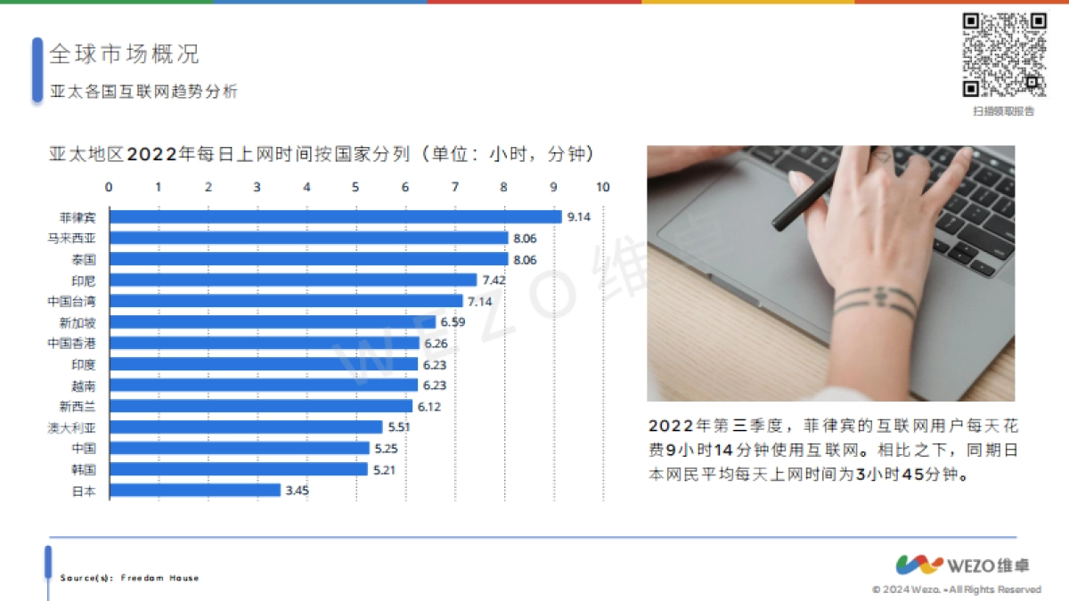 维卓：2024新加坡互联网趋势报告_第5页