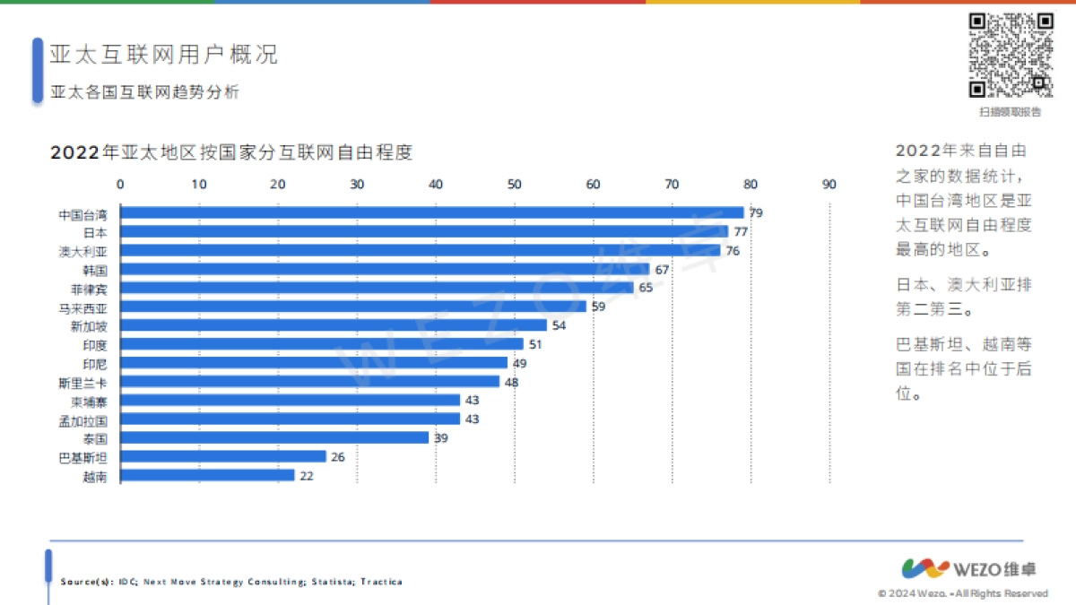 维卓：2024新加坡互联网趋势报告_第7页