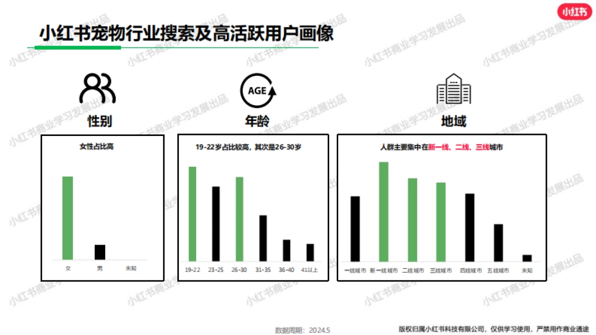 小红书：小红书宠物行业月报(2024年5月)_第4页