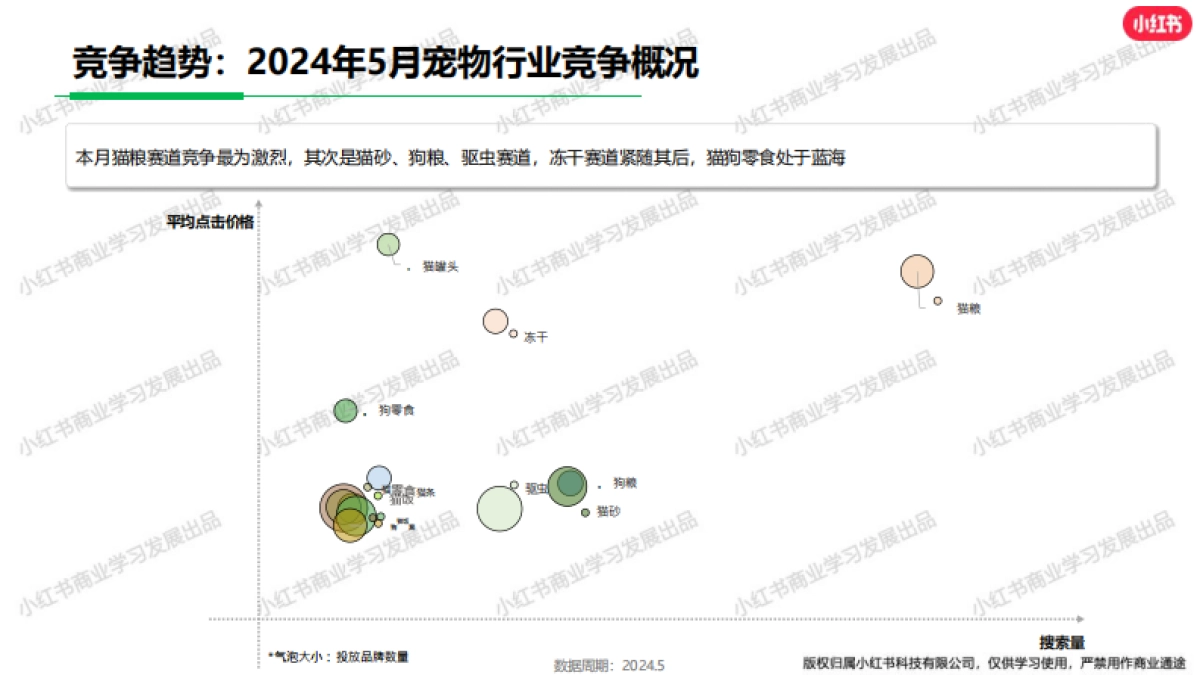 小红书：小红书宠物行业月报(2024年5月)_第5页