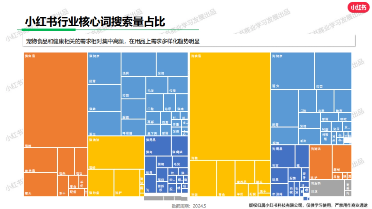 小红书：小红书宠物行业月报(2024年5月)_第6页
