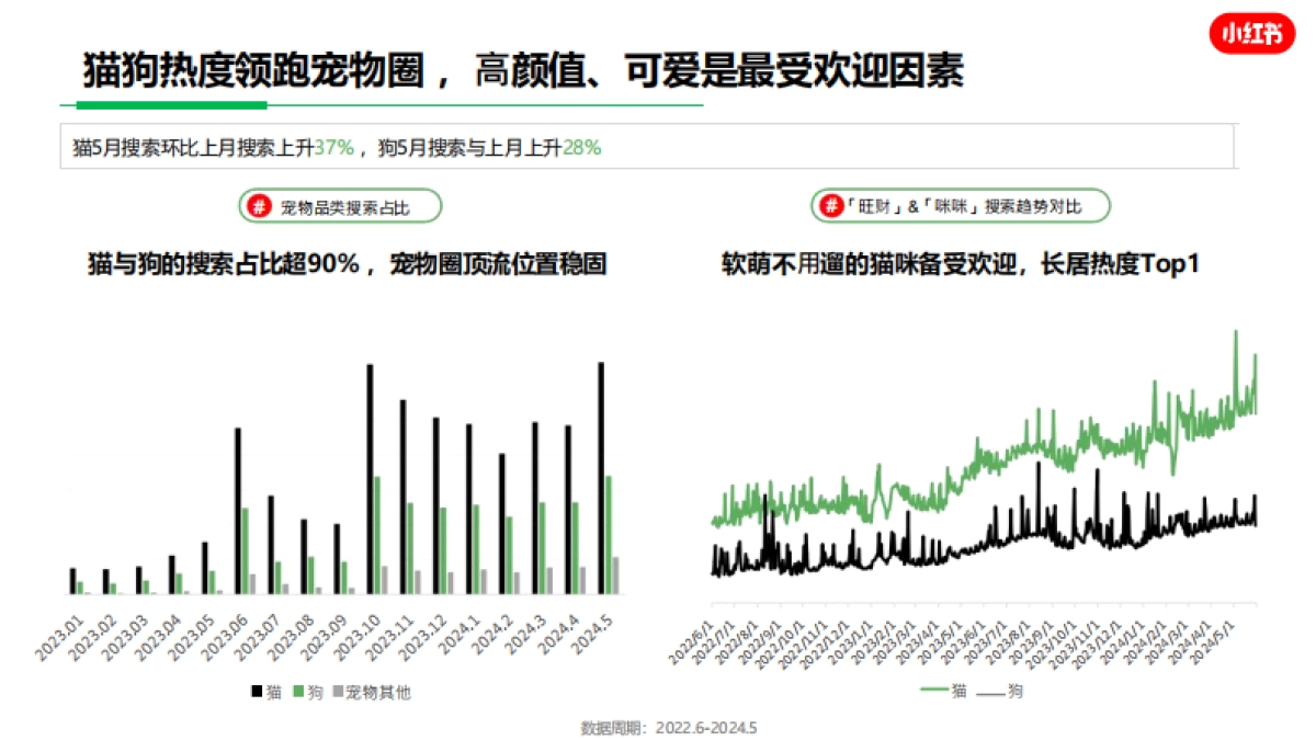 小红书：小红书宠物行业月报(2024年5月)_第7页