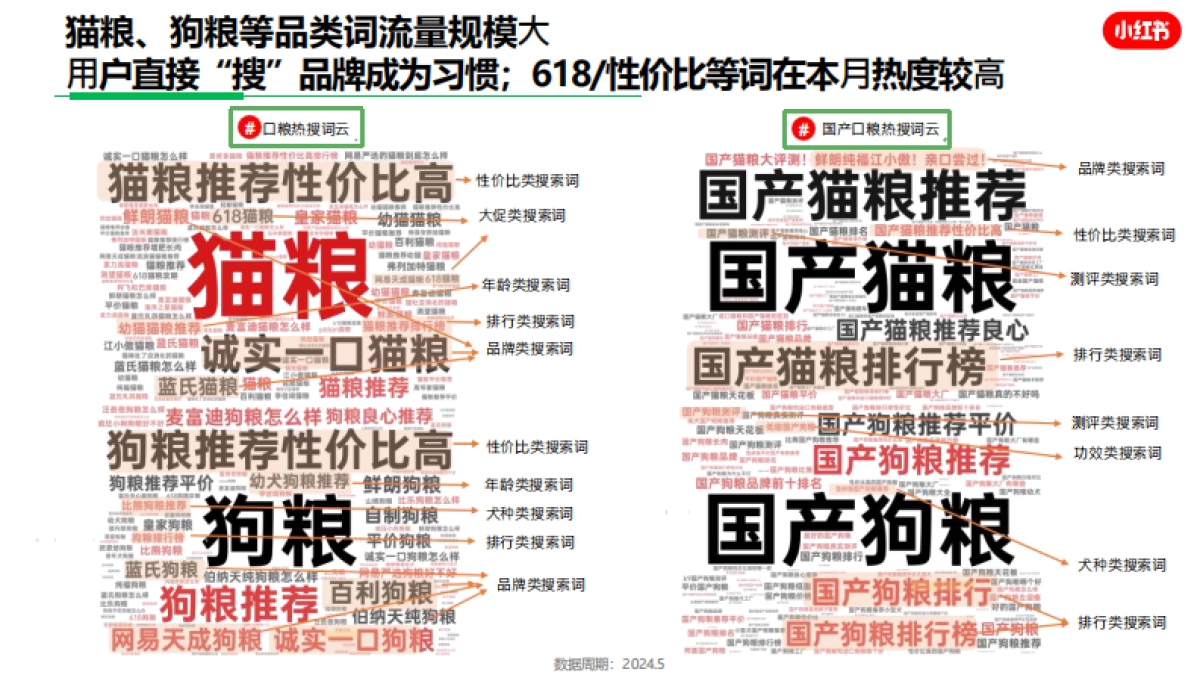 小红书：小红书宠物行业月报(2024年5月)_第9页