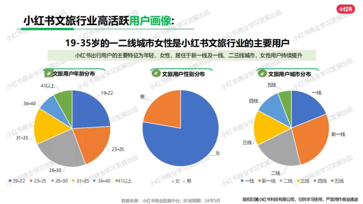 小红书：小红书出行旅游行业月报(2024年5月)_第4页
