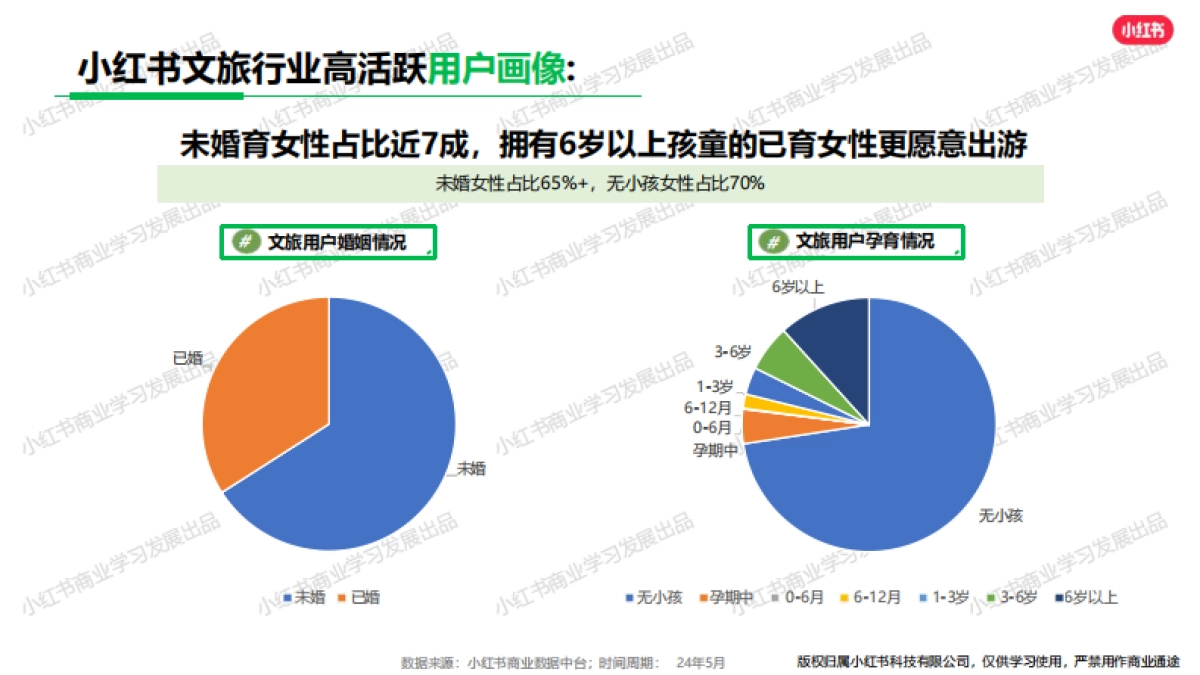 小红书：小红书出行旅游行业月报(2024年5月)_第5页