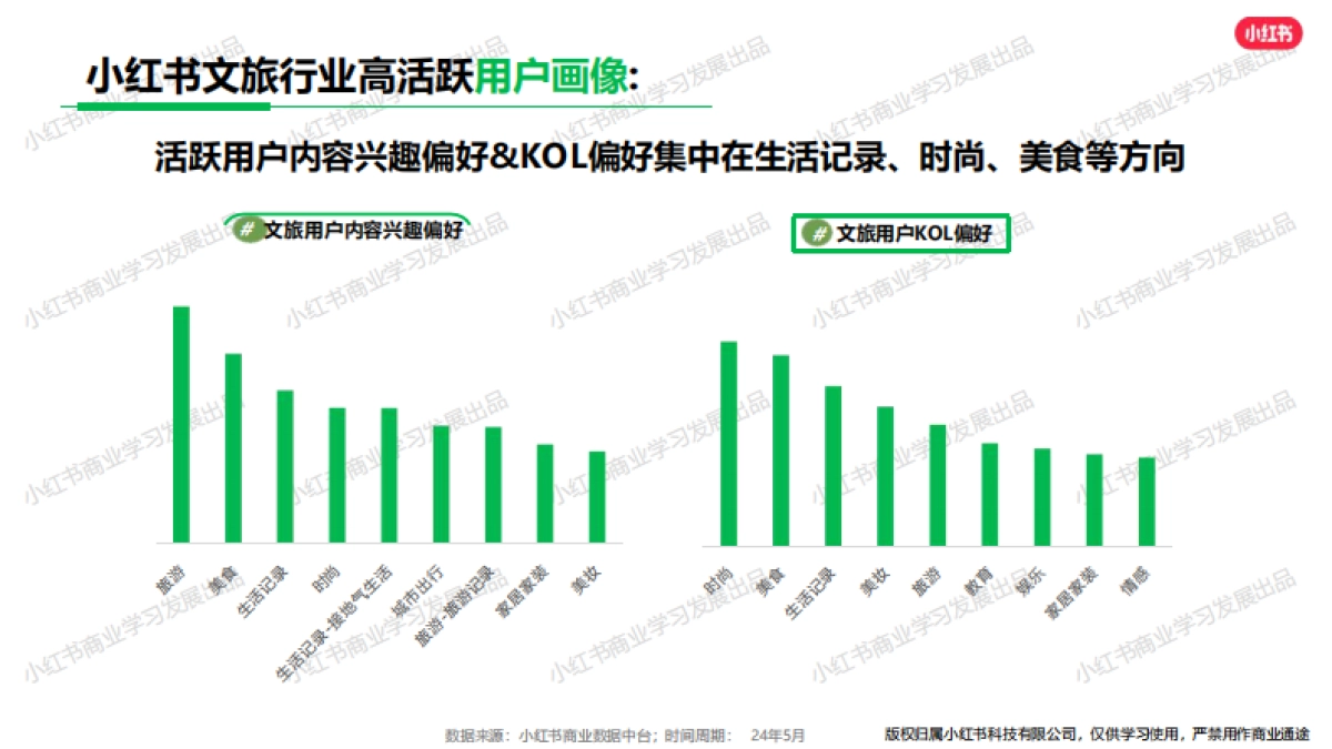 小红书：小红书出行旅游行业月报(2024年5月)_第7页