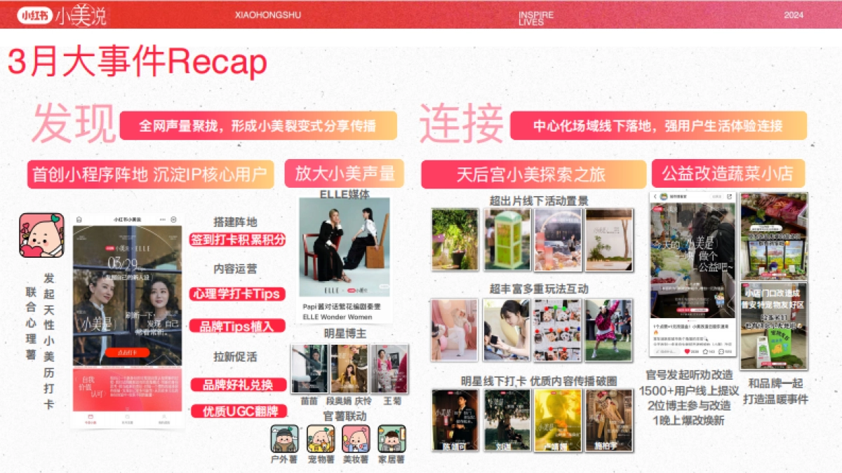 小红书运营：小红书小美说2024全年招商方案_第5页