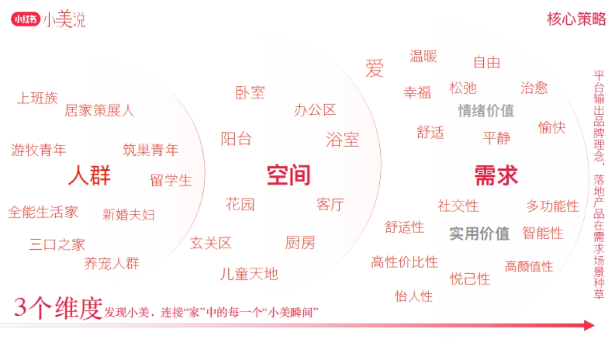 小红书运营：小红书小美说2024全年招商方案_第9页