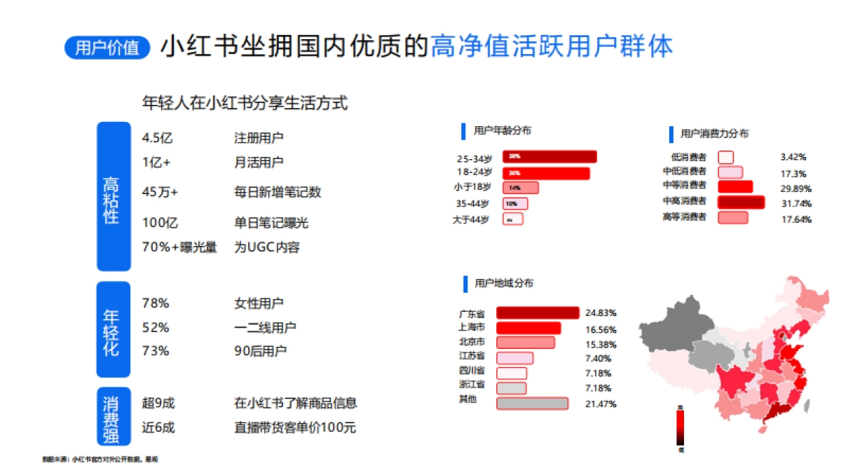 小优学车小红书营销策划方案_第4页