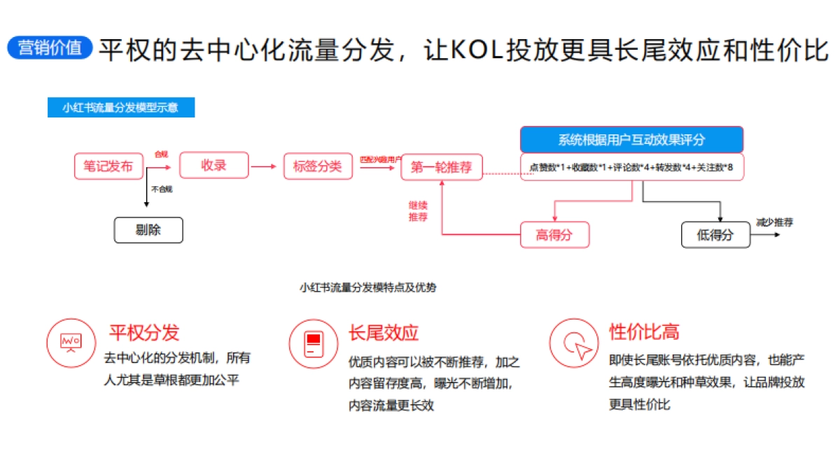 小优学车小红书营销策划方案_第7页