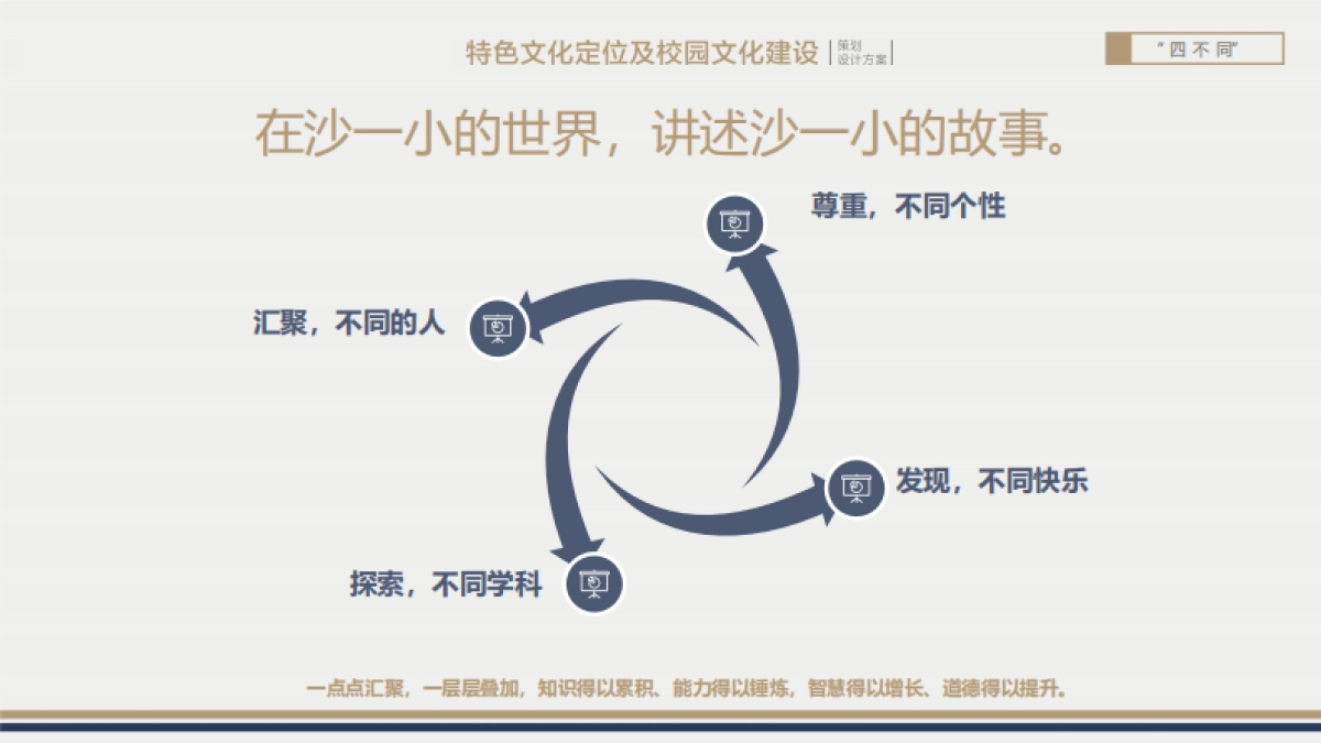 校园文化建设及户外导视标识设计方案_第10页