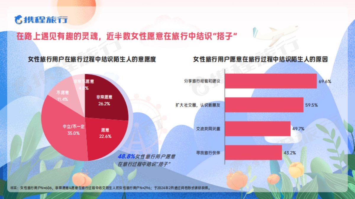 携程2024女性旅行消费洞察报告_第10页