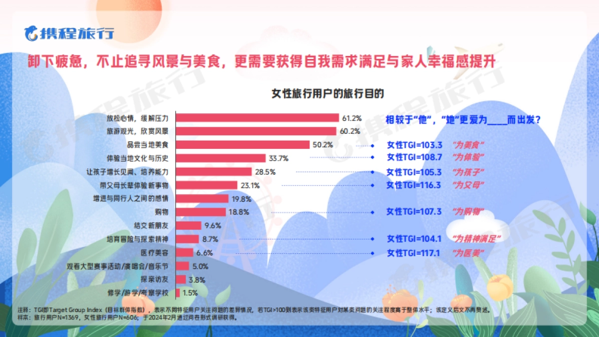 携程2024女性旅行消费洞察报告_第5页