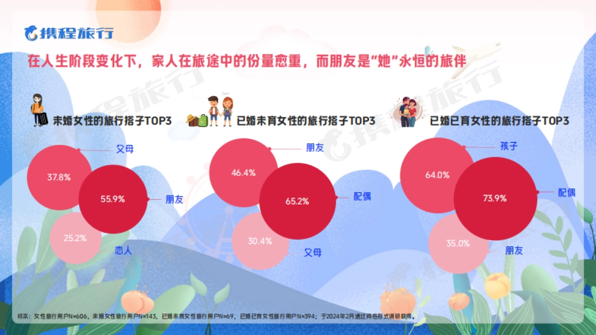 携程2024女性旅行消费洞察报告_第8页
