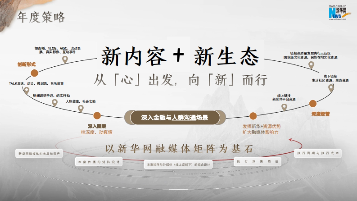 新华网从心出发向新而行2024金融年度策划方案_第4页