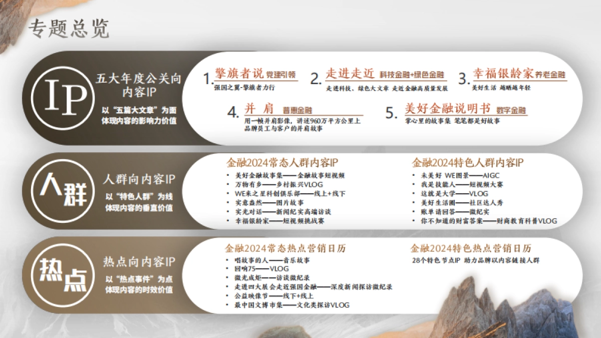 新华网从心出发向新而行2024金融年度策划方案_第5页