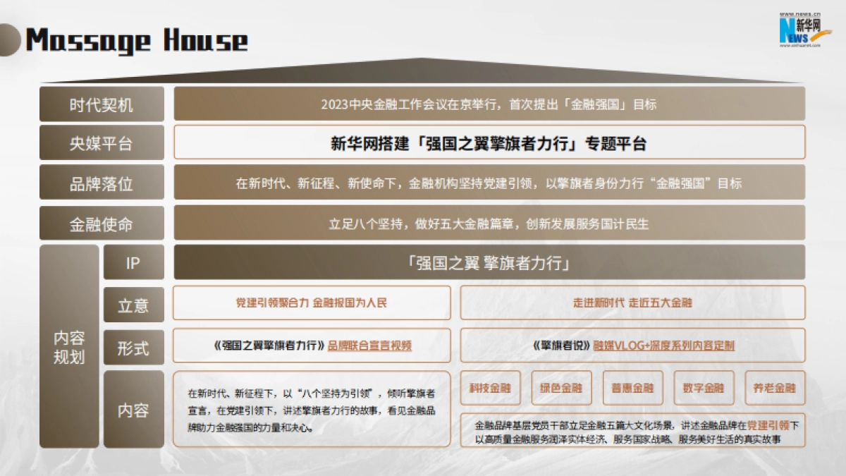 新华网从心出发向新而行2024金融年度策划方案_第8页