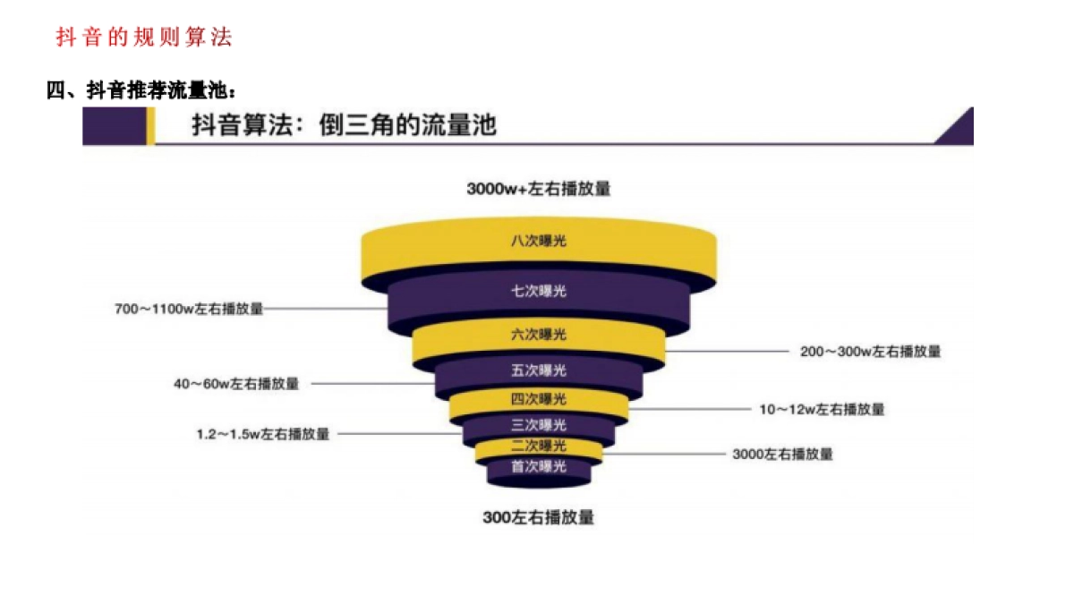 信合:抖音短视频培训课件_第7页