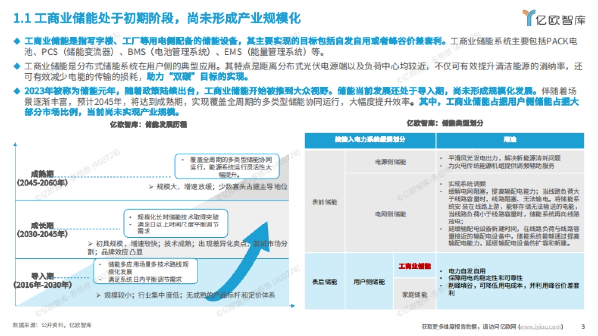 亿欧智库：2024工商业储能行业研究报告_第3页