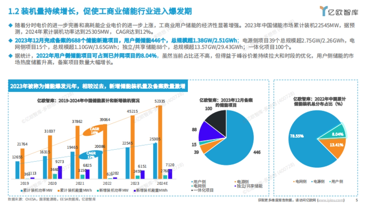 亿欧智库：2024工商业储能行业研究报告_第5页
