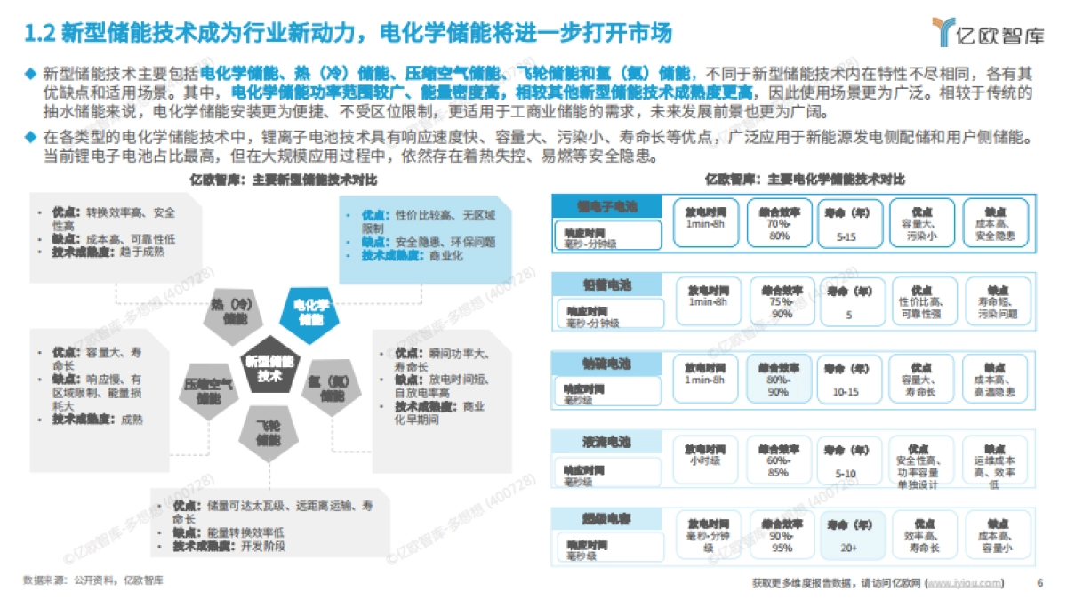 亿欧智库：2024工商业储能行业研究报告_第6页