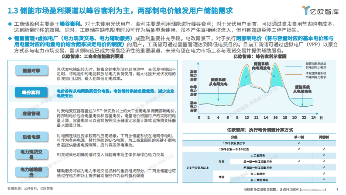 亿欧智库：2024工商业储能行业研究报告_第7页