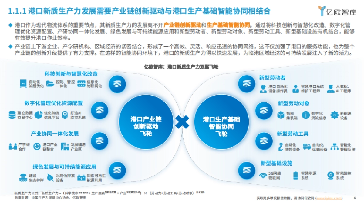 亿欧智库：自动驾驶篇2024中国自动驾驶商用车港口场景商业化案例研究_第6页