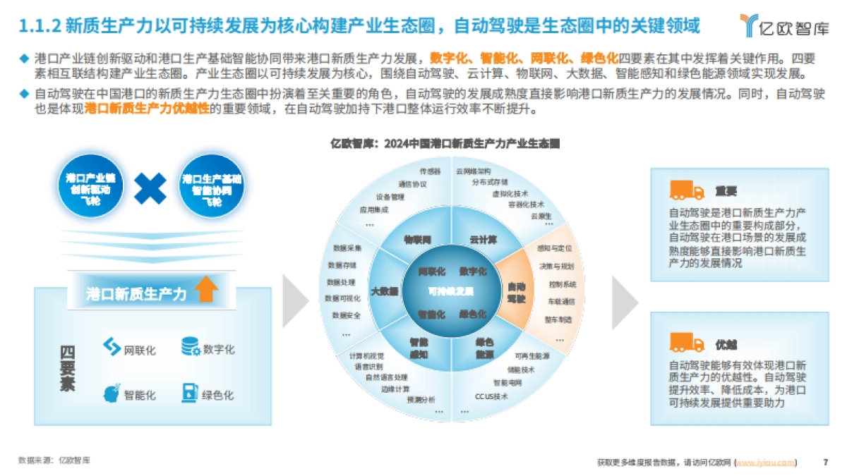 亿欧智库：自动驾驶篇2024中国自动驾驶商用车港口场景商业化案例研究_第7页