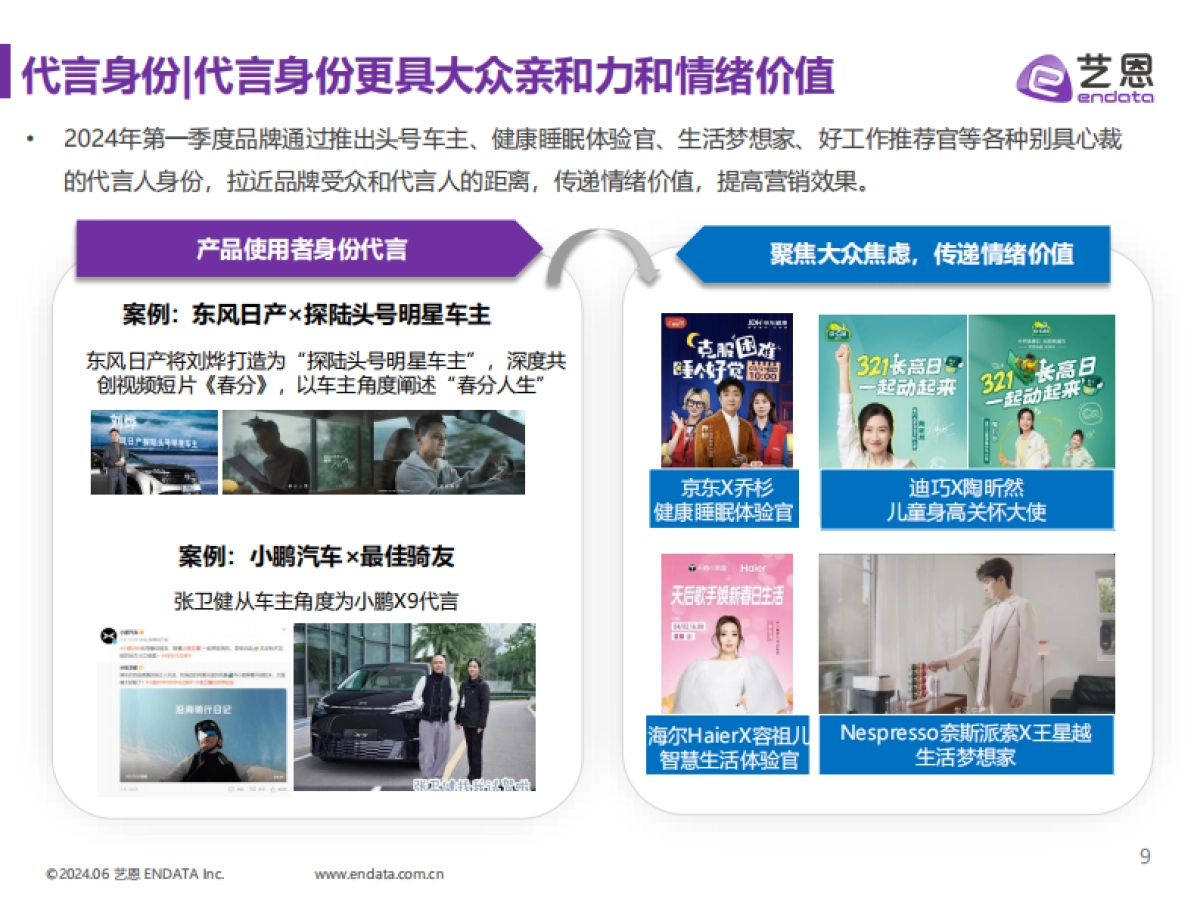 艺恩数据：2024年第一季度明星营销市场与趋势观察报告_第9页