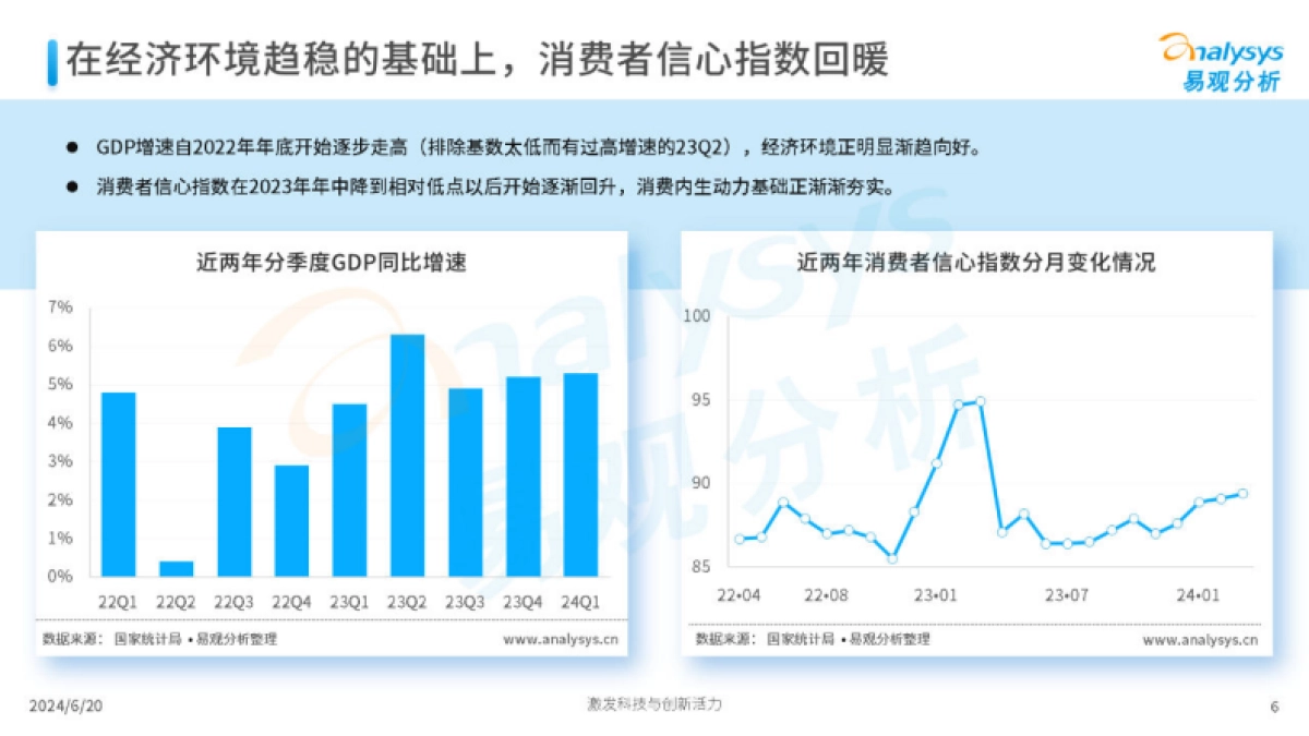 易观分析:2024年“618”盘点观察报告-平台激烈竞争 带动大促增长_第6页