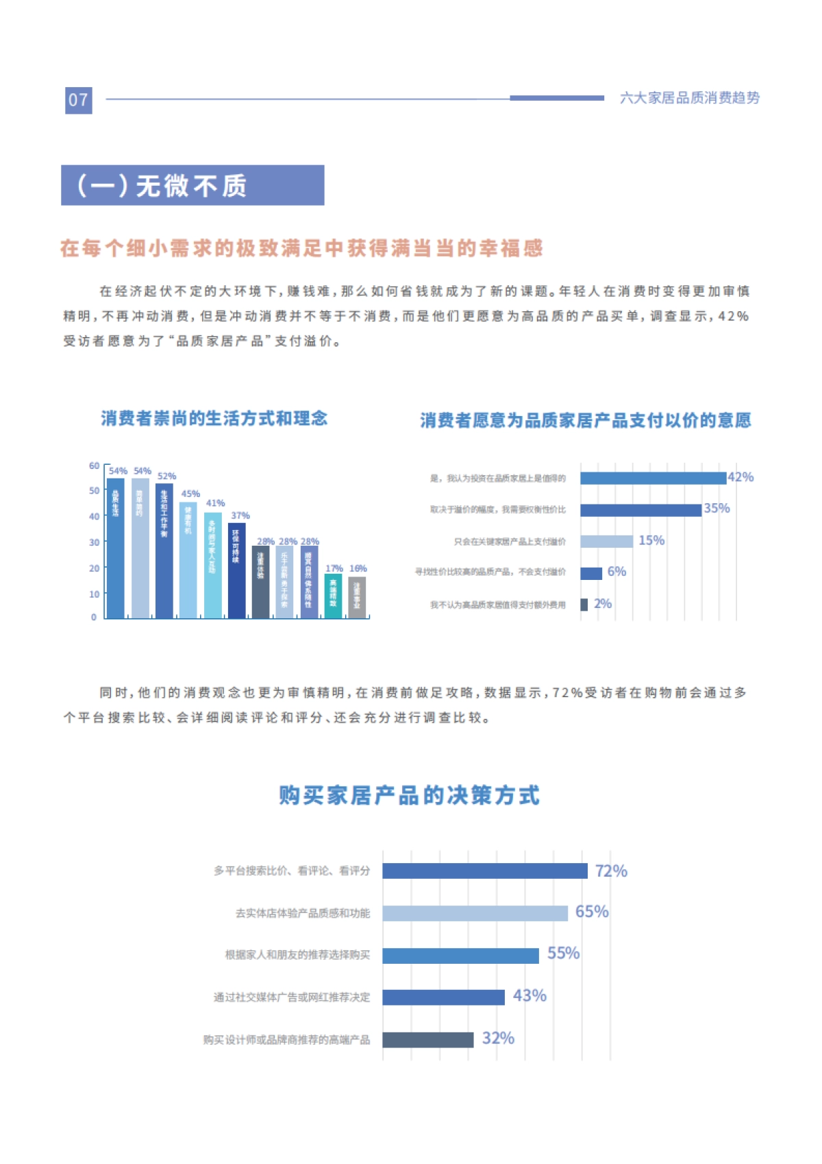 优居视界：2024家居品质消费趋势洞察报告_第10页