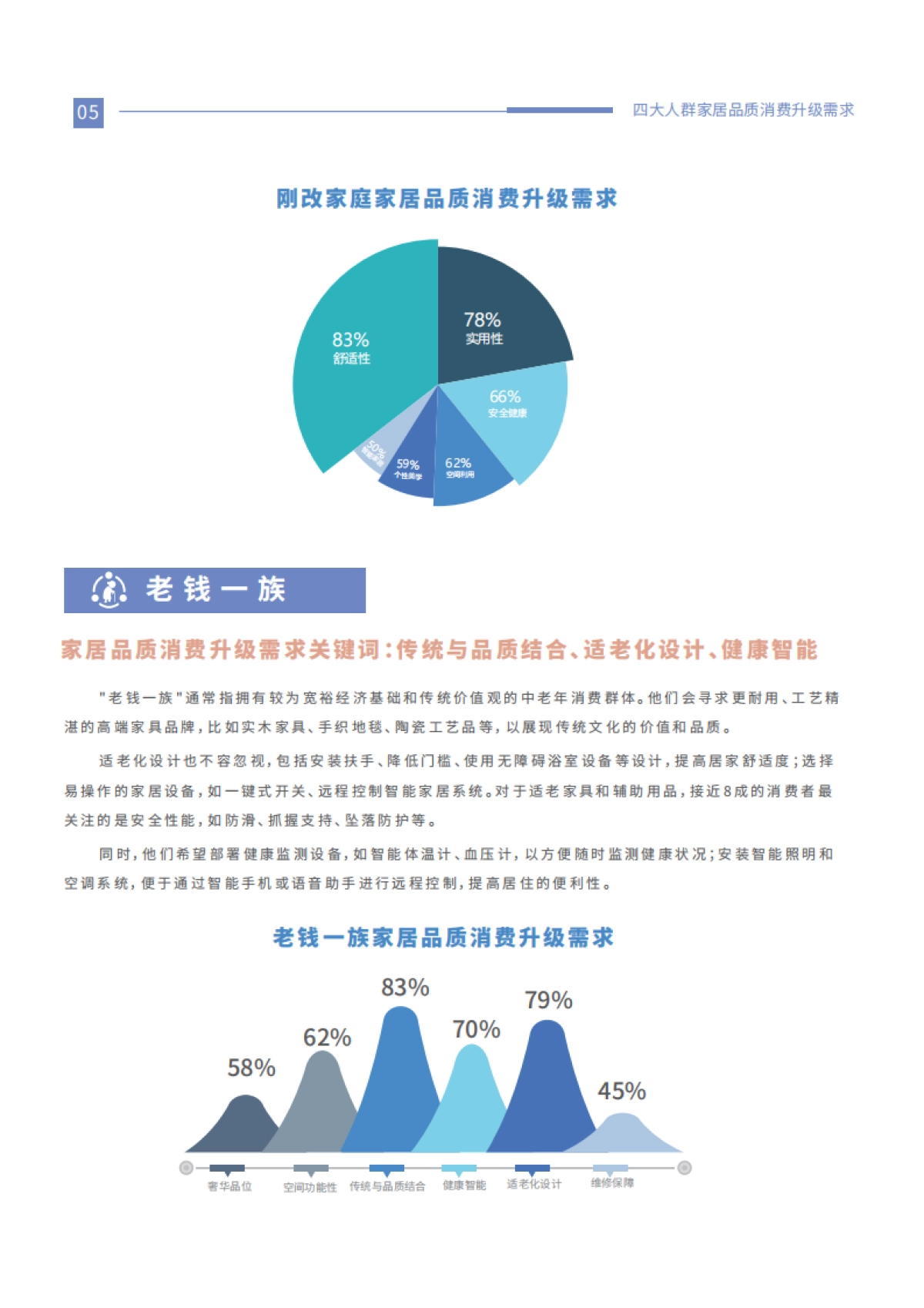优居视界：2024家居品质消费趋势洞察报告_第8页
