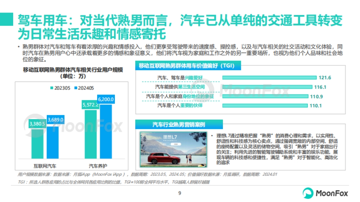 月狐数据：2024年移动互联网熟男群体洞察报告_第9页