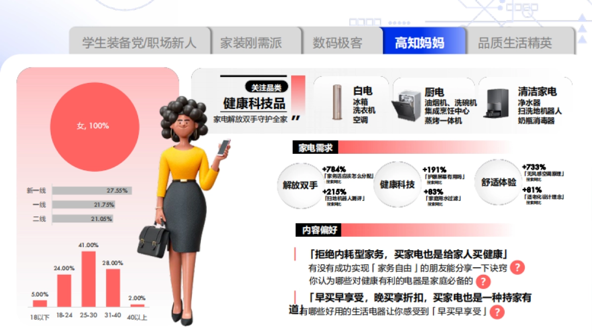 知乎2024家电行业通案_第10页