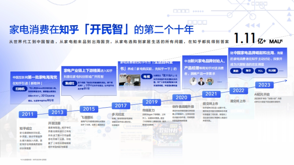 知乎2024家电行业通案_第3页