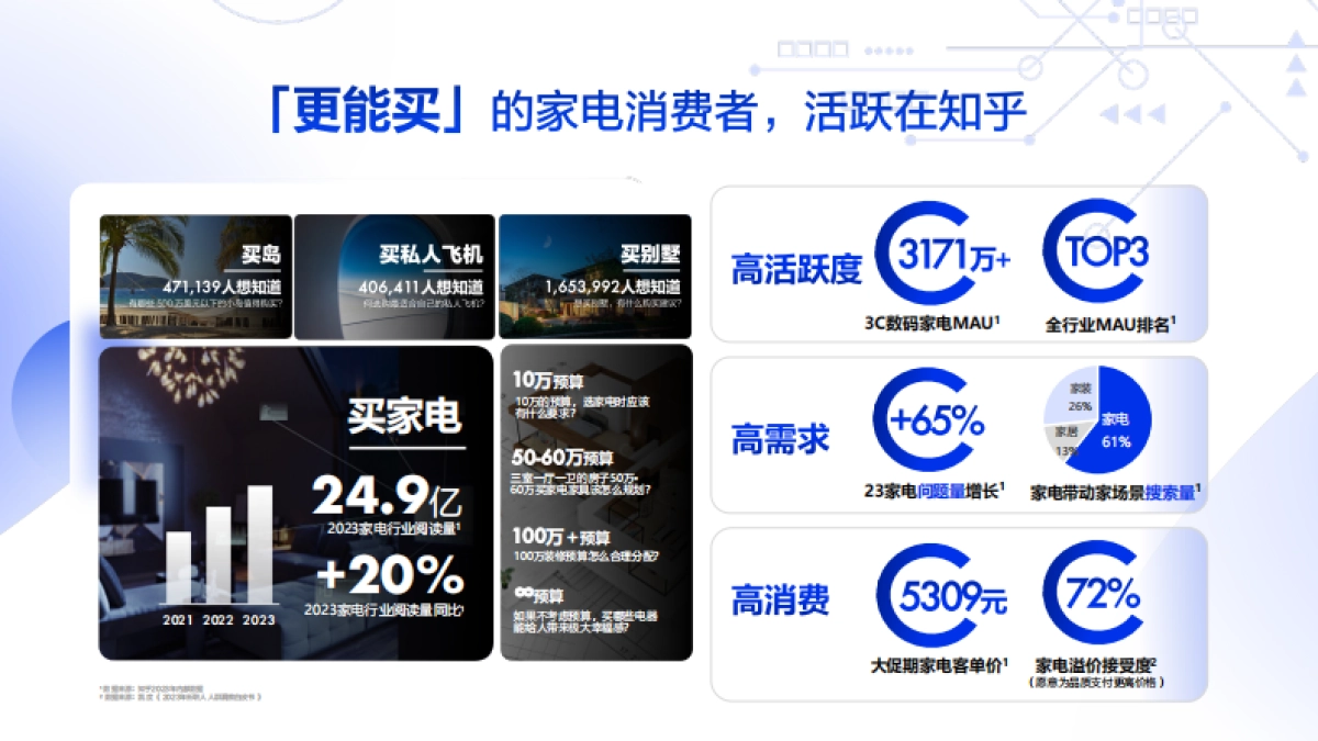 知乎2024家电行业通案_第4页