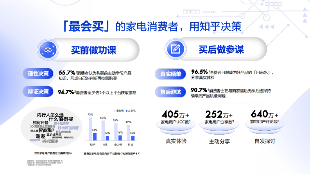 知乎2024家电行业通案_第5页