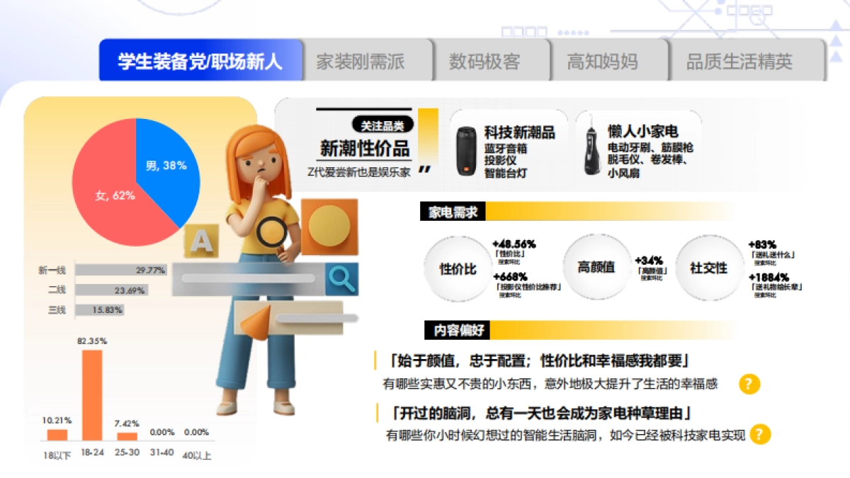 知乎2024家电行业通案_第7页