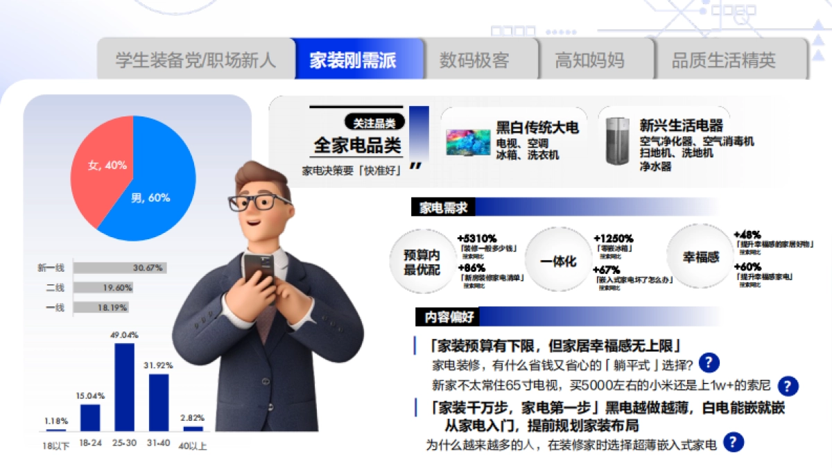 知乎2024家电行业通案_第8页
