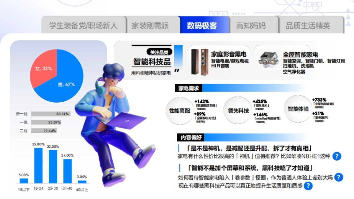 知乎2024家电行业通案_第9页