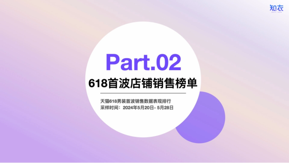 知衣：2024年天猫618大促首波销售分析报告-男装_第9页