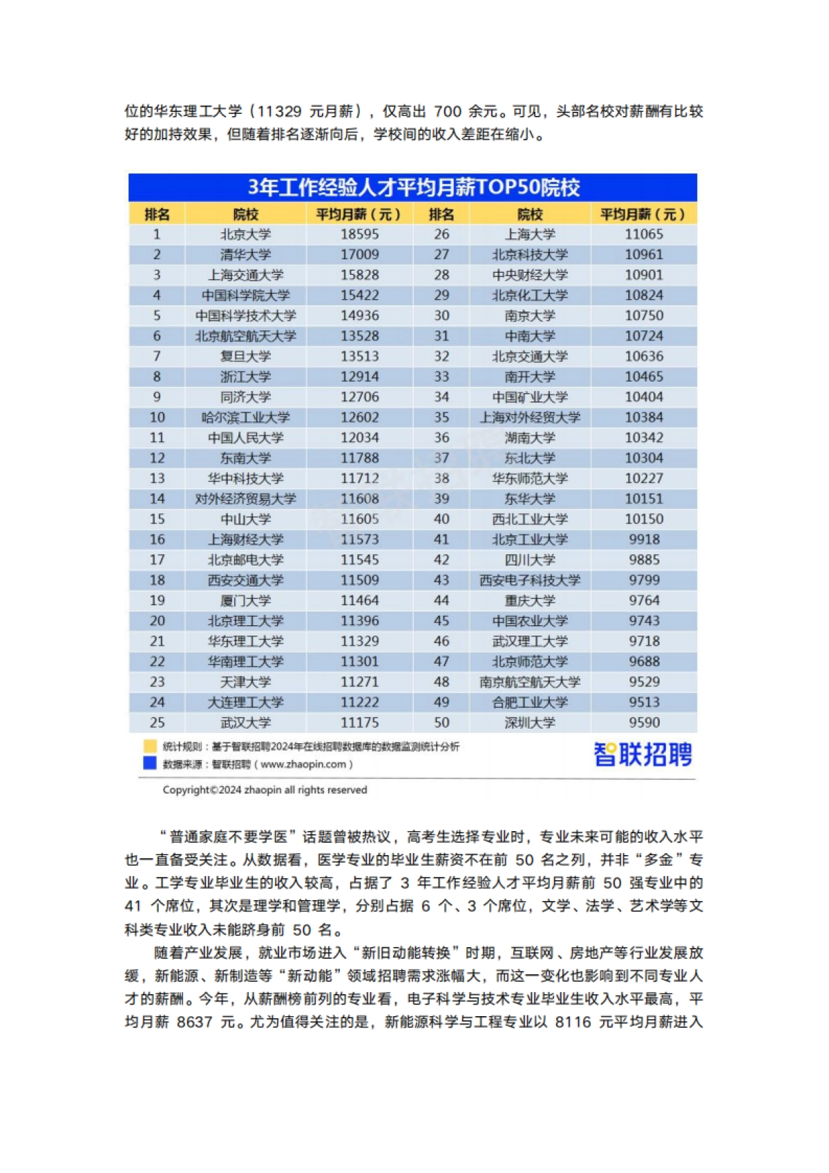 智联招聘：2024年大学生就业前景研判及高考志愿填报攻略_第3页