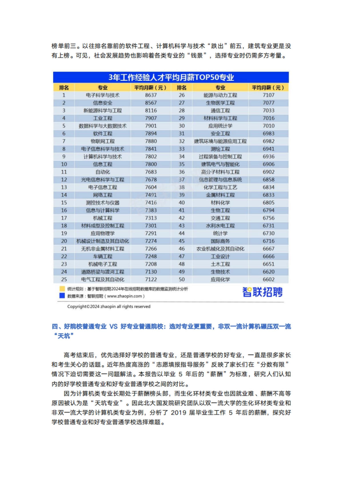 智联招聘：2024年大学生就业前景研判及高考志愿填报攻略_第4页